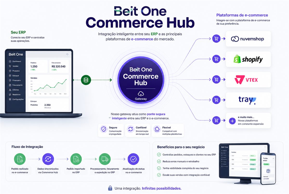 Tela do Commerce Hub